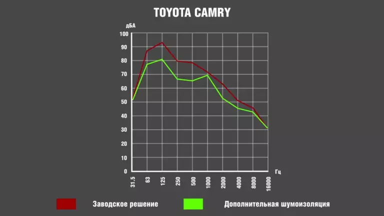 TOYOTACAMRY_график00086400