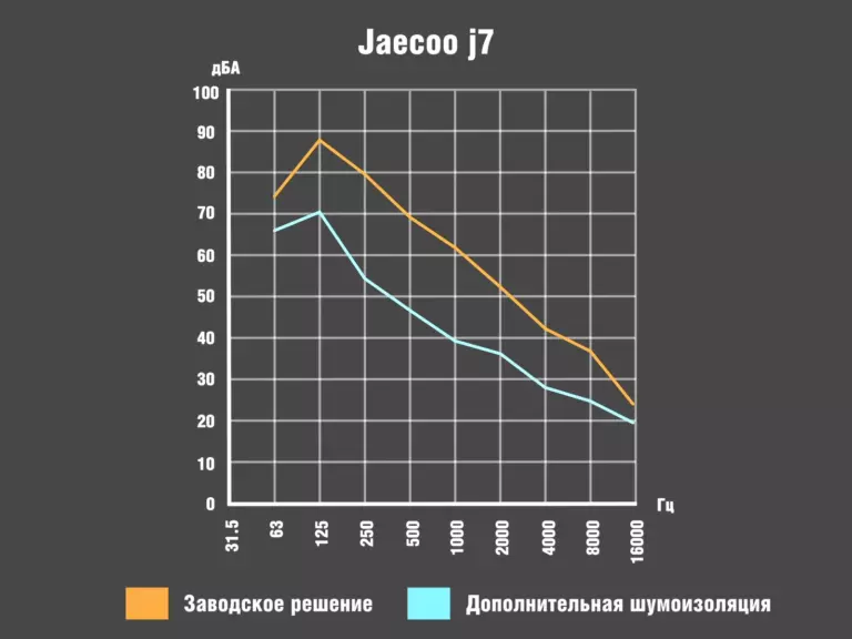 График - Jaecoo j7_00086400