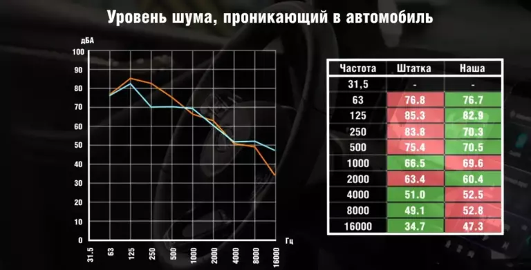 график